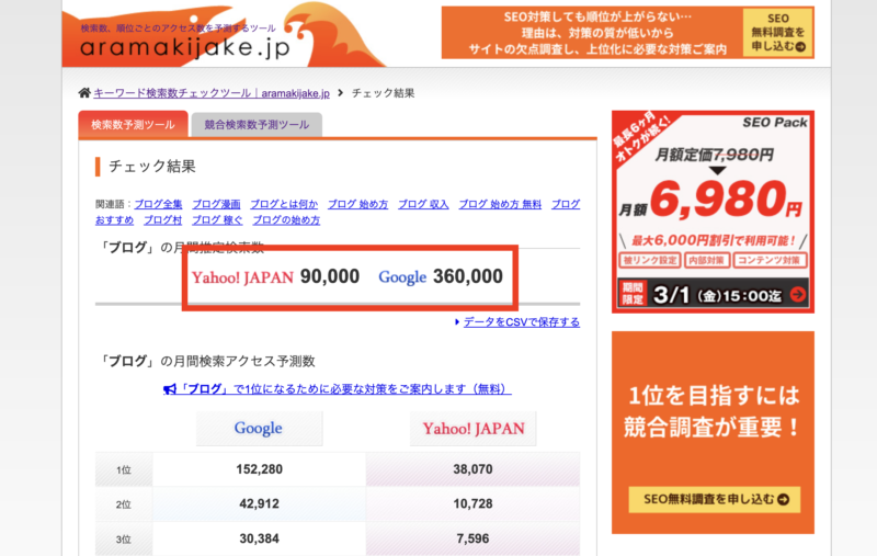 検索ボリュームを調べるツールの説明