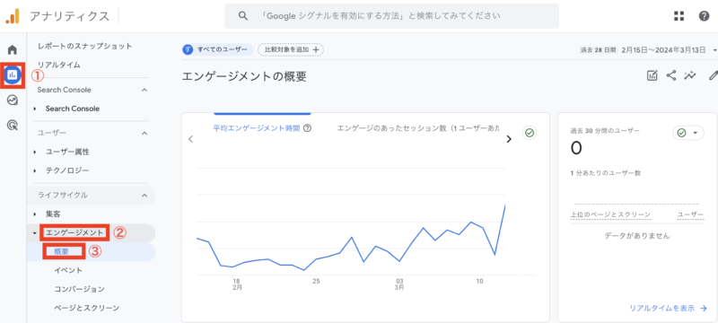 Googleアナリティクスの説明